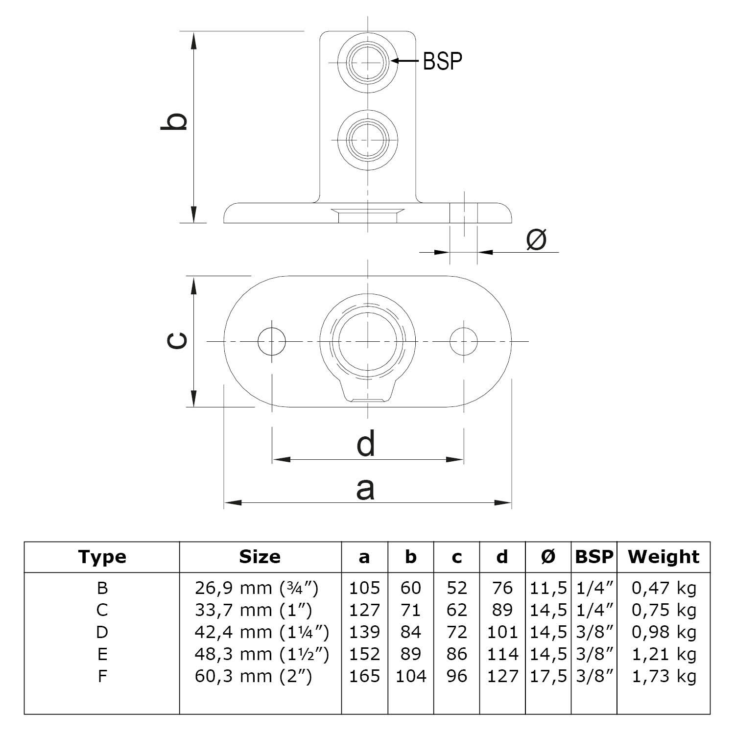 Fussplatte, oval 48,3 mm (1½”)